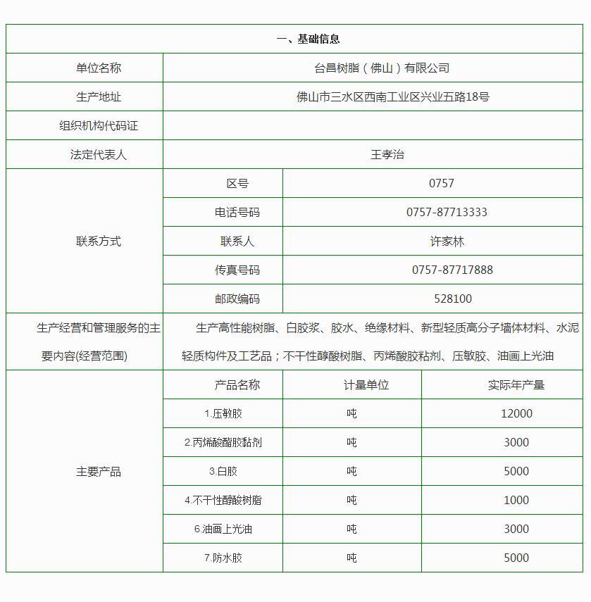 企业事业环境信息公开目录明细（对外公开）