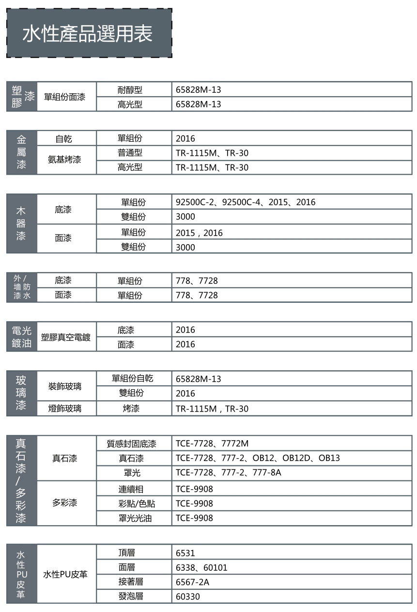 水性产品选用表